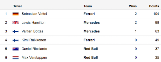 Formula 1 standings