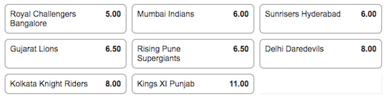 IPL Outright Odds