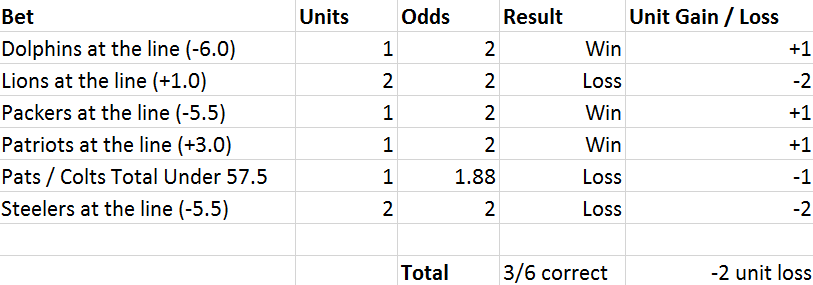 NFL Betting Week 11