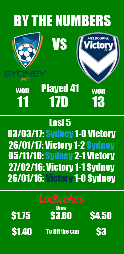 A-League Grand Final By the numbers