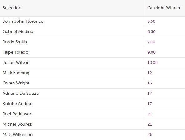 CrownBet WSL Portugal Betting Market