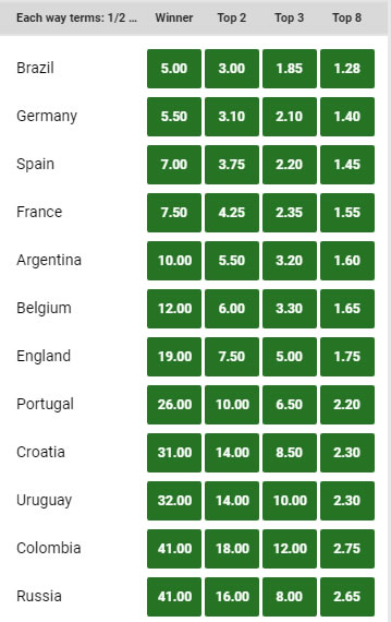 2018 FIFA World Cup Betting Odds