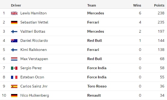 formula one standings