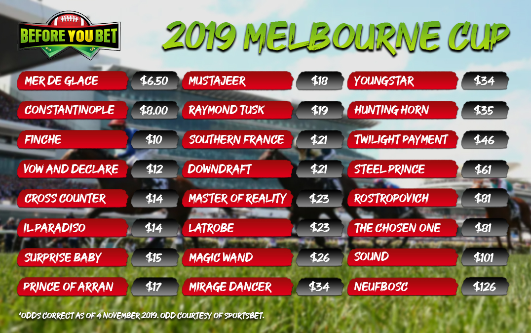 2019 melbourne cup odds