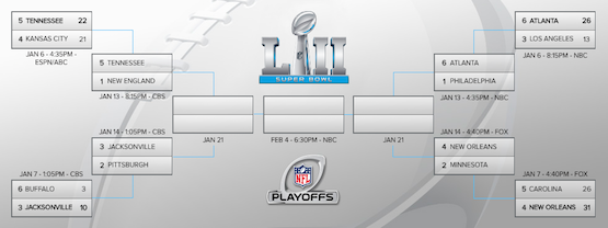 nfl playoffs bracket