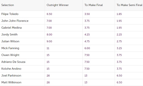 hurley pro odds