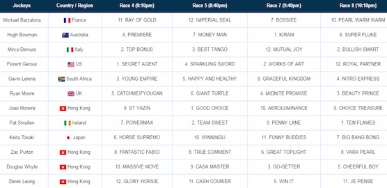 2016 International Jockeys Championship