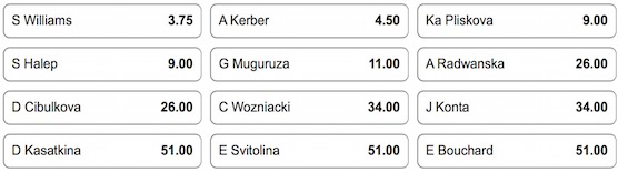 2017 Australian Open Odds