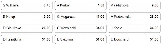 2017 Australian Open Odds