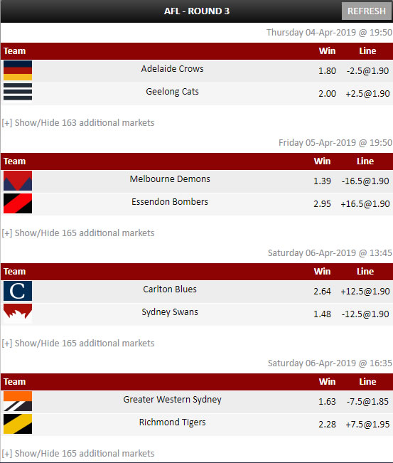 AFL Round 3 Odds Madbookie