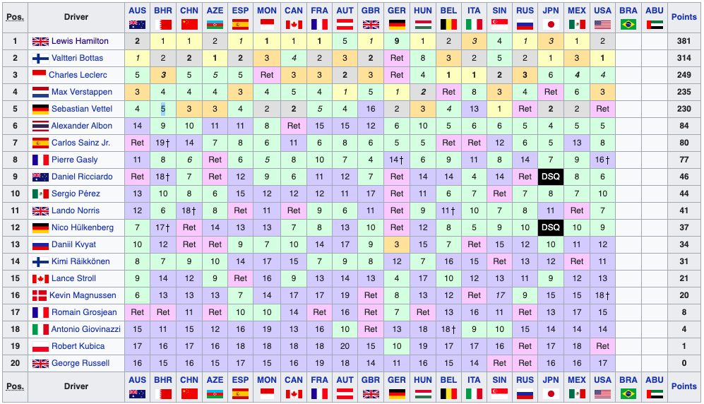 2019 drivers standings f1