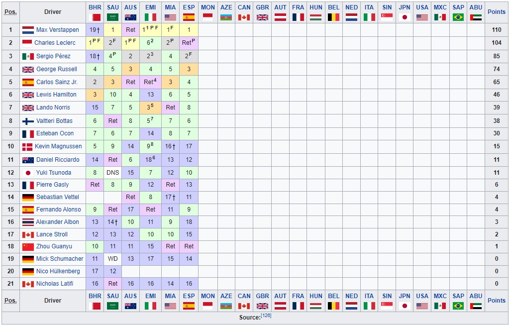 f1 2022 seasons