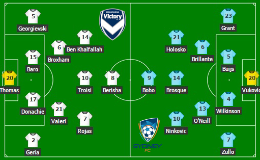 A-League Teams