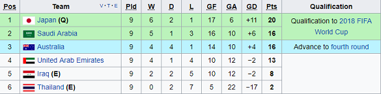 AFC table