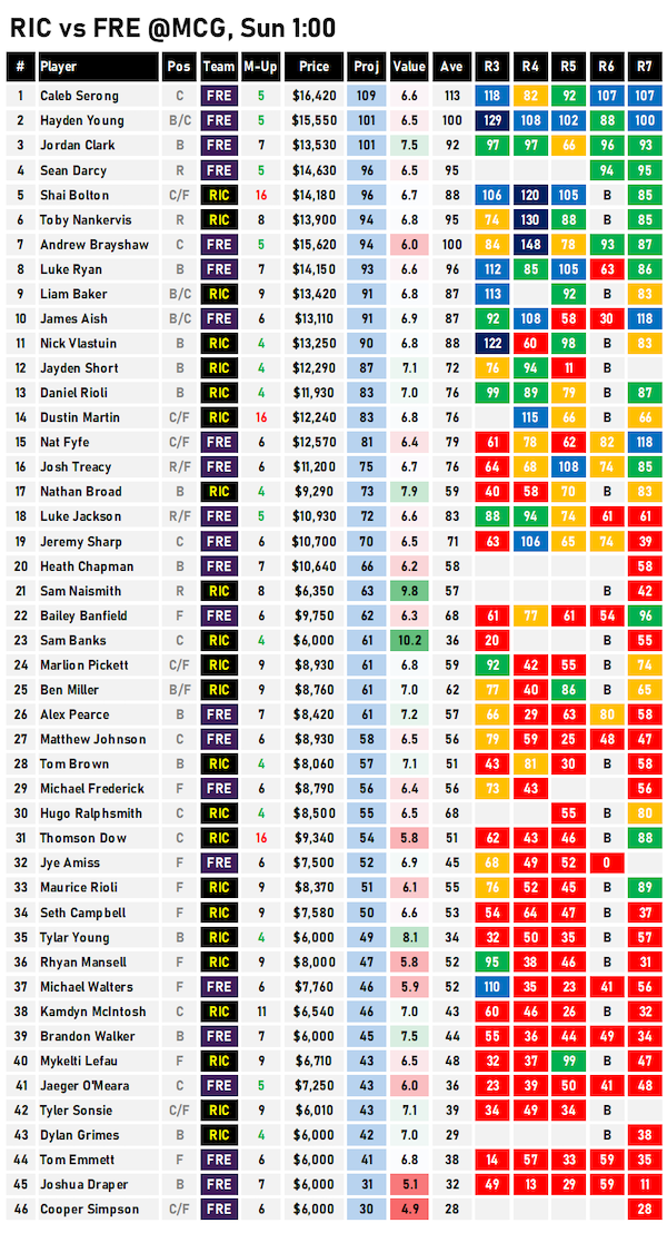 AFL Cheat Sheet