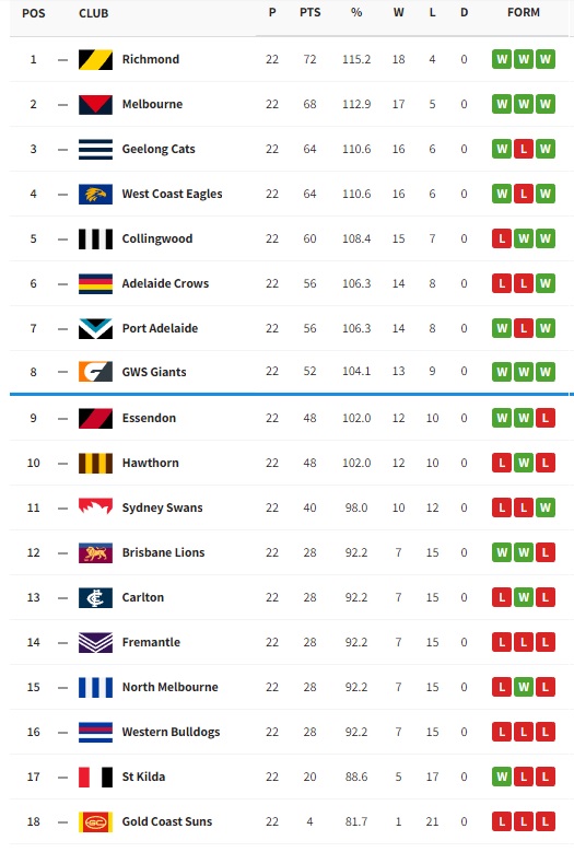 afl ladder predictor