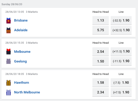 afl round 4 odds