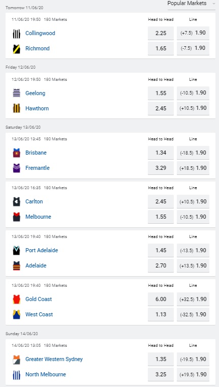 2020 AFL Round 12 Odds