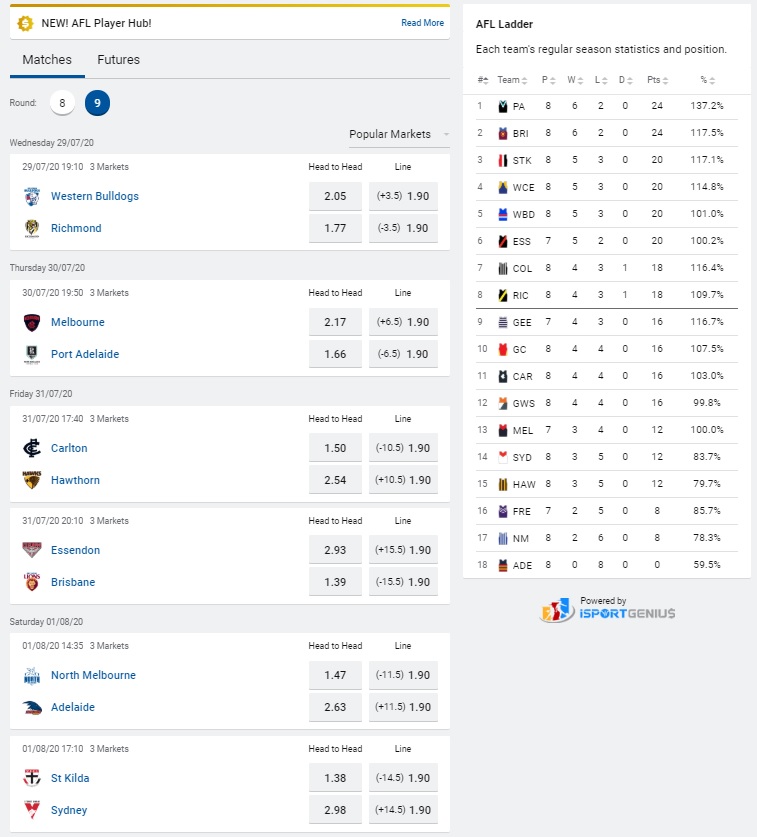 afl round 9 odds sportsbet