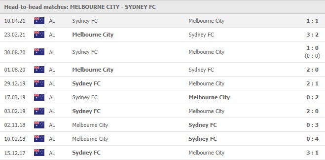 aleague gf past matchups