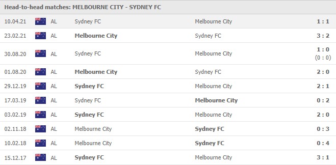 aleague gf past matchups