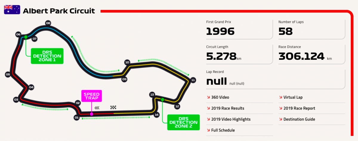 albert park circuit