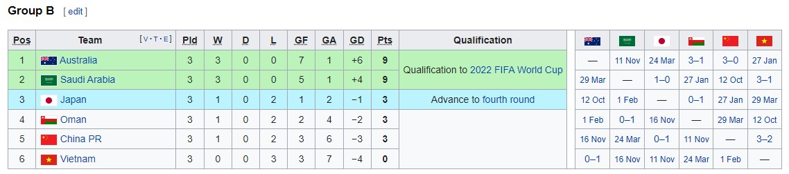 wcq group b