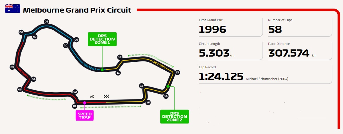 f1 betting tips