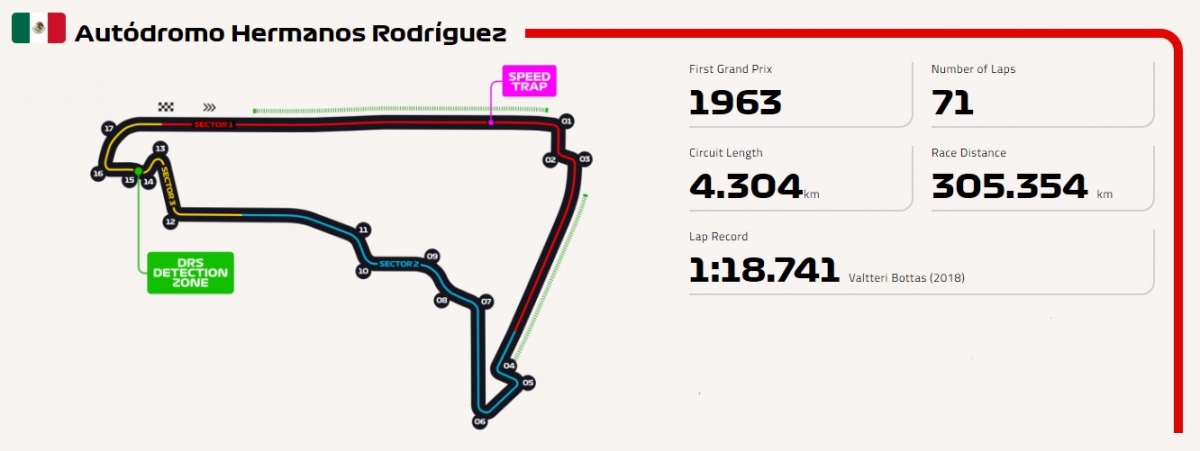 autodromo mexico