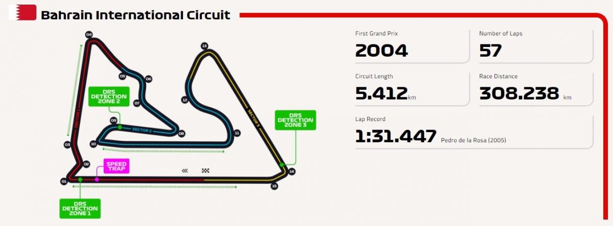 bahrain gp circuit