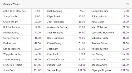 Bells Beach Pro Odds