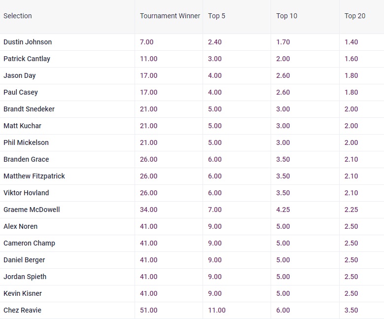 pebble beach pro am odds
