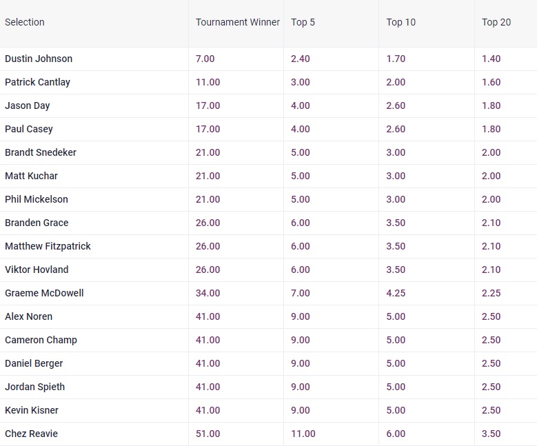 pebble beach pro am odds