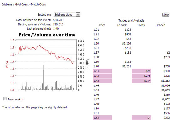 Betfair graph