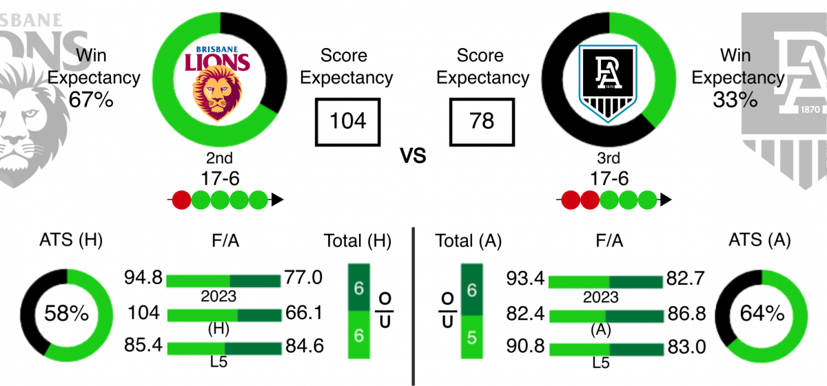 AFL Data