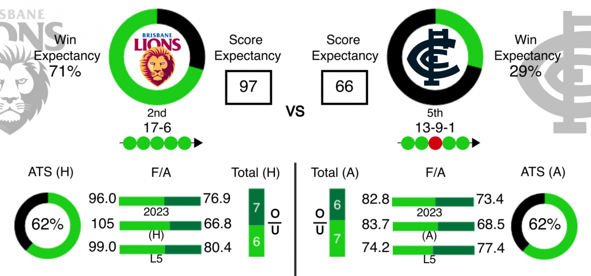 AFL Data