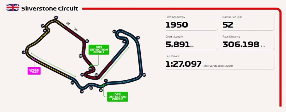 british gp track