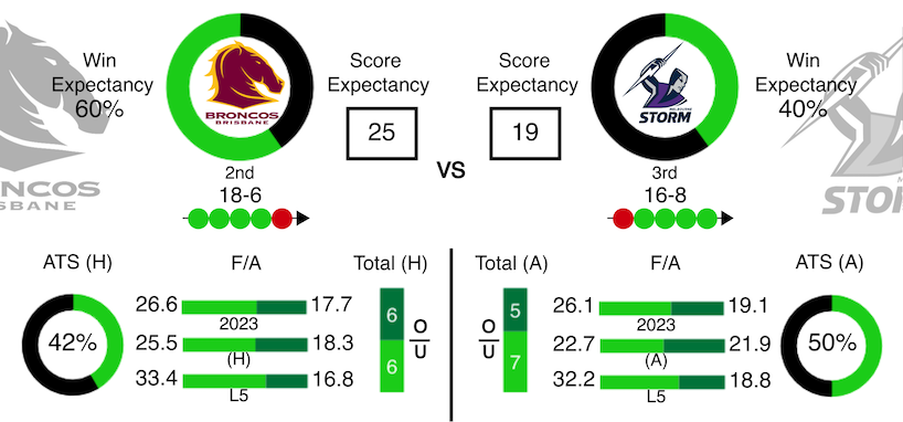 NRL Data