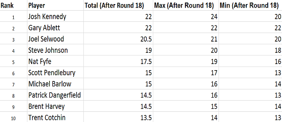 2014 Brownlow Medal tips