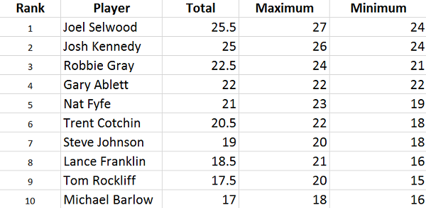 2014 Brownlow Medal