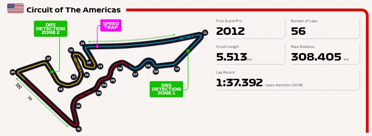 circuit of the americas