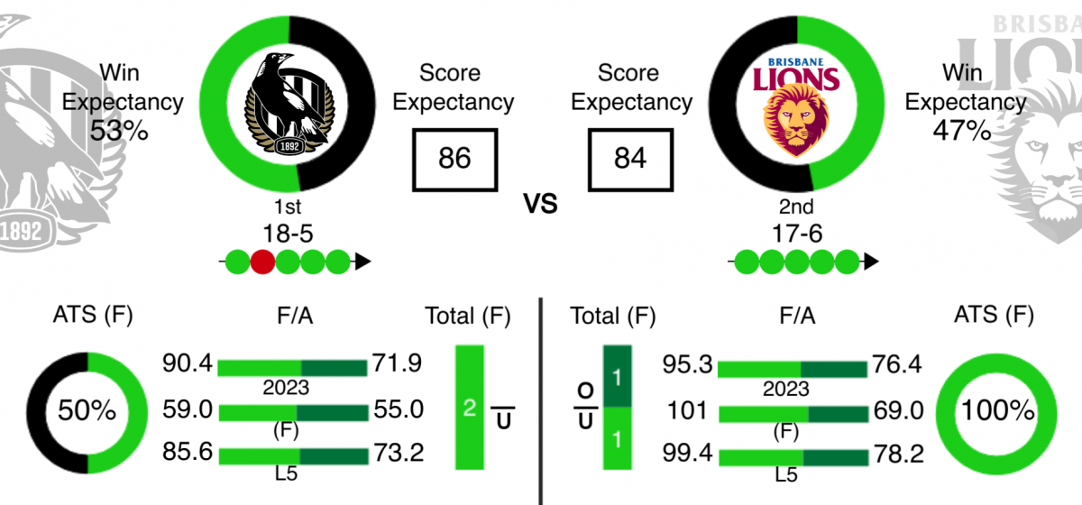 AFL Data