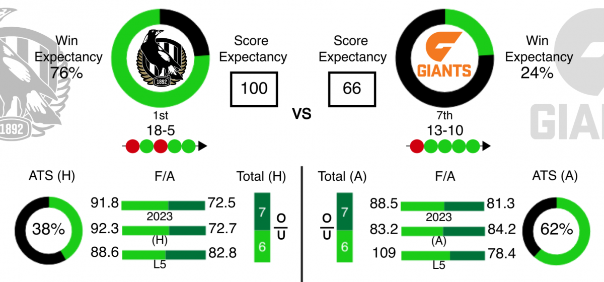 AFL Data