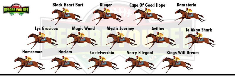 cox plate speedmap