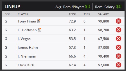 draftkings lineup