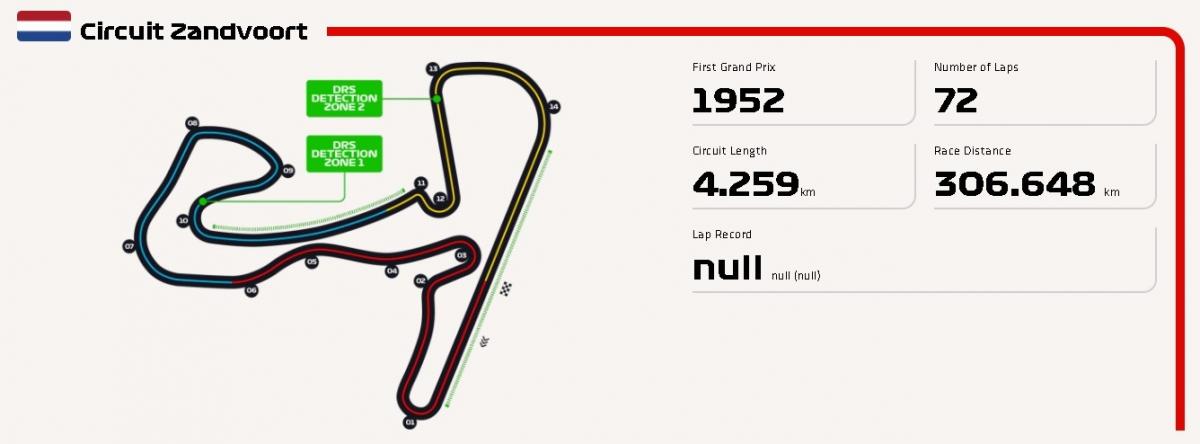 dutch gp track