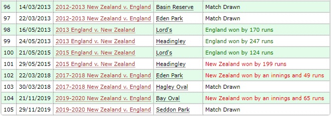 england vs new zealand