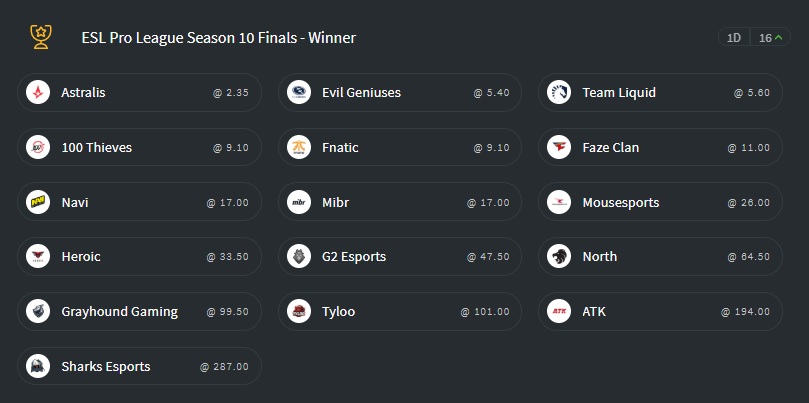 esl pro league season 10 odds