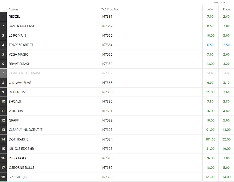 everest odds