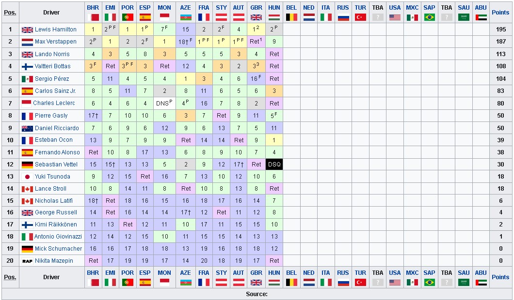 f1 2021 season